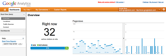 Google Analytics Real Time