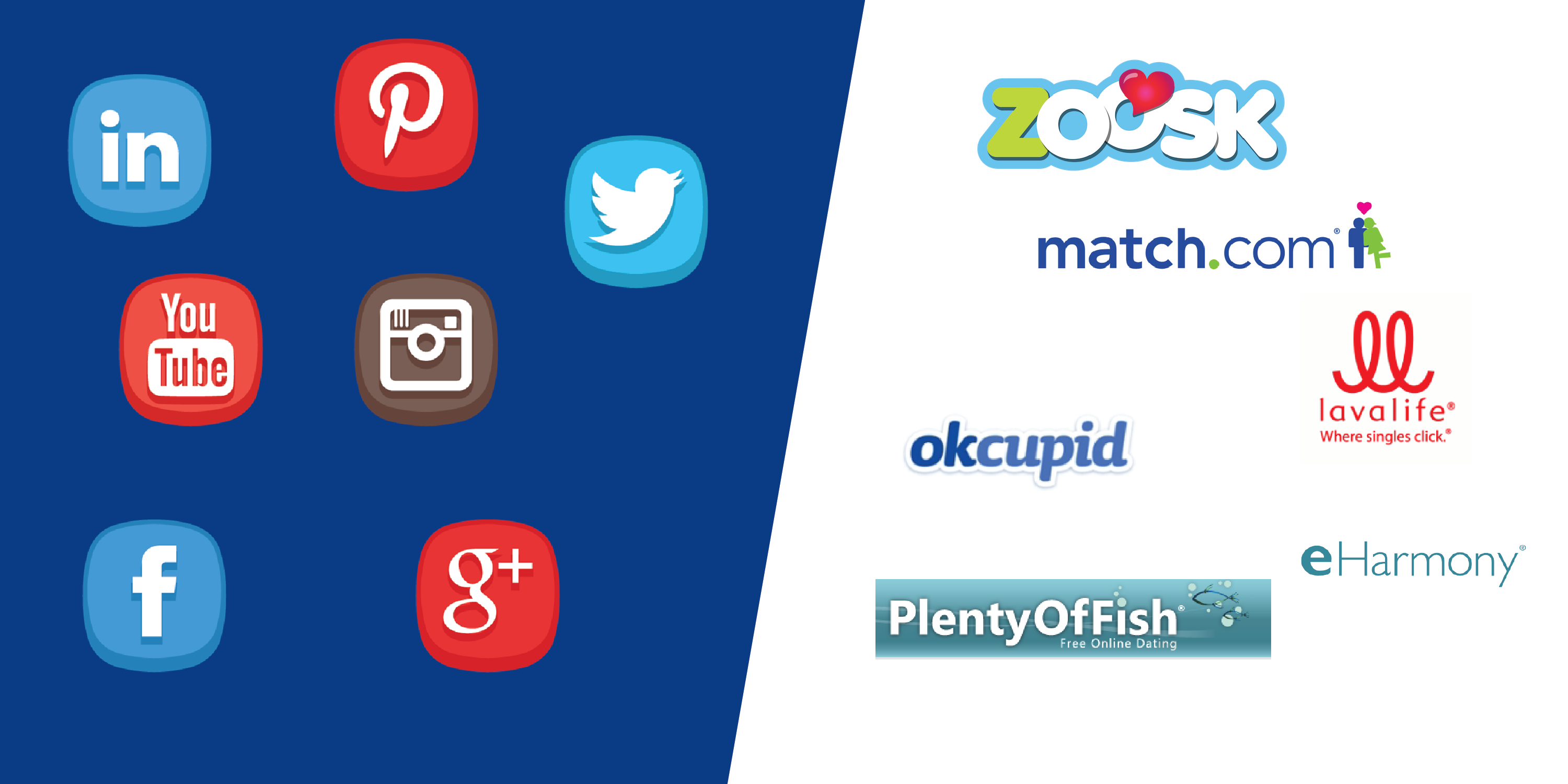 Social Media Just like dating for your business